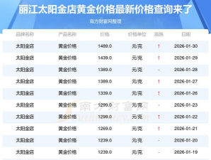 2026年01月07日丽江黄金实时价格