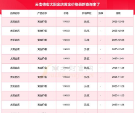 2026年01月07日德宏黄金实时价格