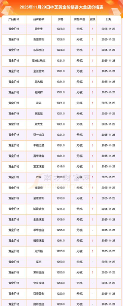 2026年01月07日林芝黄金实时价格