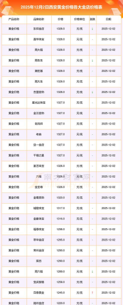 2026年01月07日西安黄金实时价格