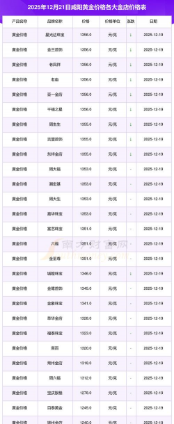 2026年01月07日咸阳黄金实时价格