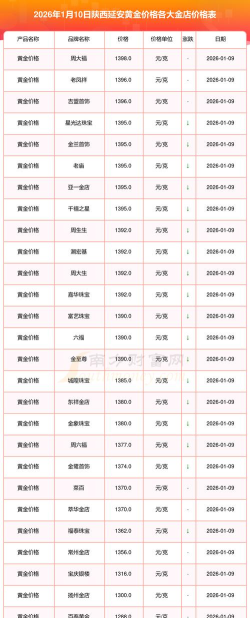 2026年01月07日延安黄金实时价格