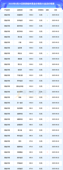 2026年01月07日榆林黄金实时价格