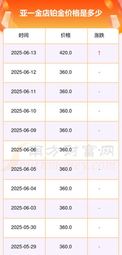 2025年06月25日亚一金店铂金涨跌幅