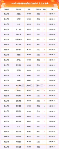 2026年01月07日商洛黄金实时价格