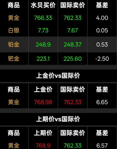 2026年01月07日白银黄金实时价格