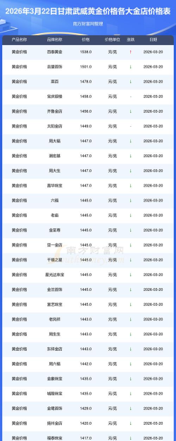 2026年01月07日武威黄金实时价格
