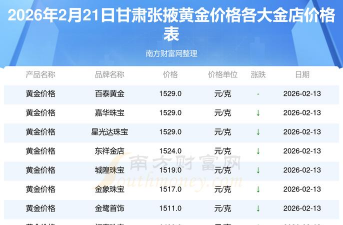2026年01月07日张掖黄金实时价格
