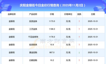 2026年01月07日庆阳黄金实时价格