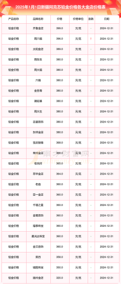 2026年01月07日阿克苏黄金实时价格