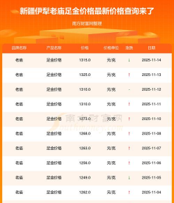 2026年01月07日伊犁黄金实时价格