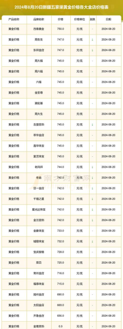 2026年01月07日五家渠黄金实时价格
