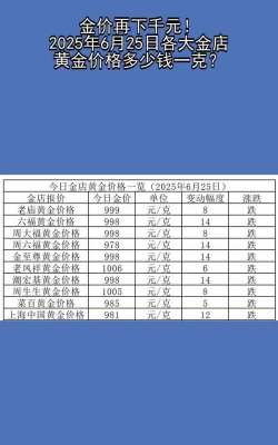 国际黄金今日最新价格多少（2025年06月25日更新）