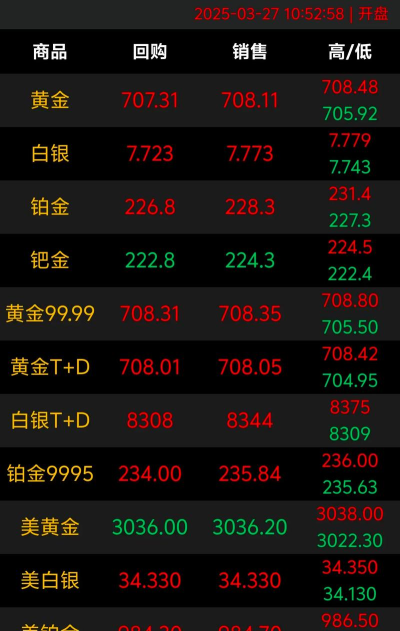 2026年01月07日胡杨河黄金实时价格