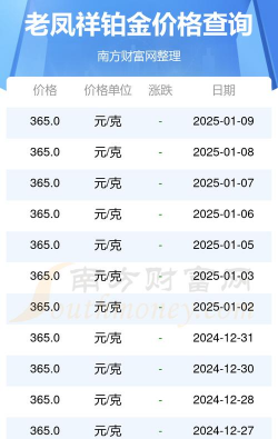 2025年06月25日老凤祥铂金最新价格多少钱一克