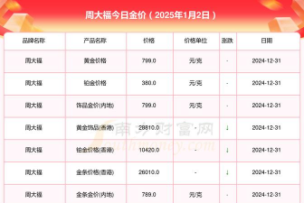 2025年06月25日金大福黄金最新价格多少一克