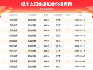 2026年01月08日太阳金店黄金铂金多少钱一克