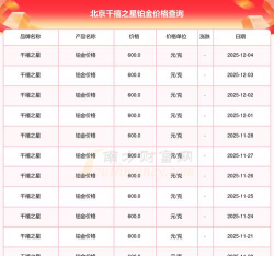 2026年01月08日千禧之星黄金铂金多少钱一克