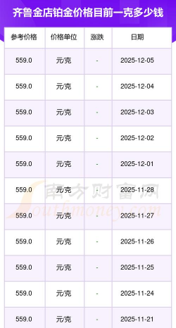 2026年01月08日齐鲁金店黄金铂金多少一克