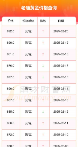2026年01月08日老庙黄金最新价格多少钱一克