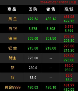 2025年06月02日菜百铂金涨跌幅