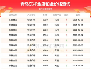 2026年01月09日东祥金店黄金铂金多少元一克