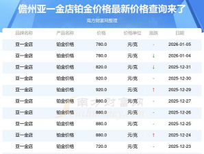 2026年01月09日亚一金店铂金最新价格多少一克