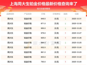 2026年01月09日周大生铂金最新价格多少钱一克