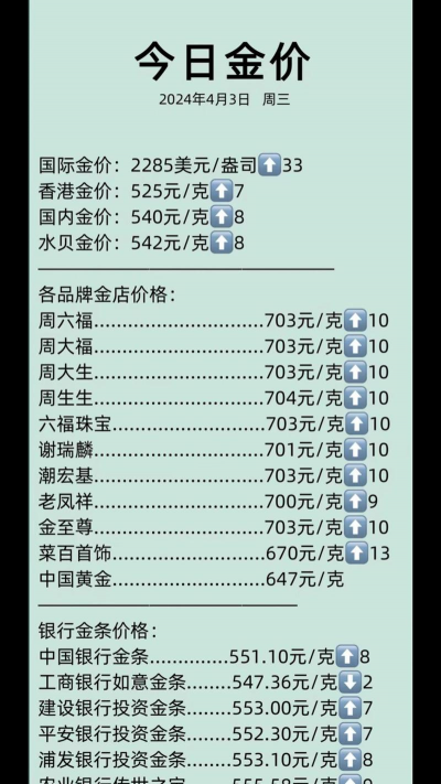 2026年01月09日六福黄金最新价格多少一克