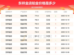 2026年01月09日东祥金店铂金最新价格多少元一克