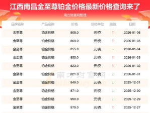 2026年01月10日金至尊铂金最新价格多少钱一克