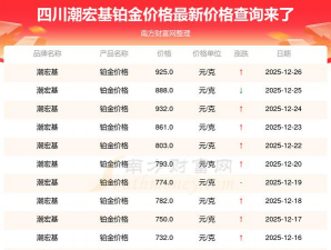 2026年01月10日潮宏基铂金最新价格多少元一克