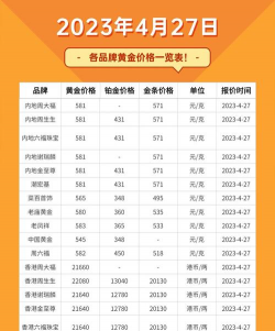 2026年01月10日老凤祥黄金铂金多少元一克
