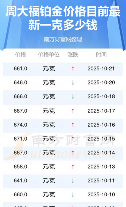 2026年01月10日周大福铂金最新价格多少一克