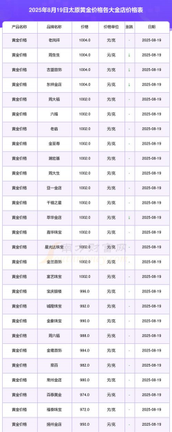 2026年01月10日太原黄金实时价格
