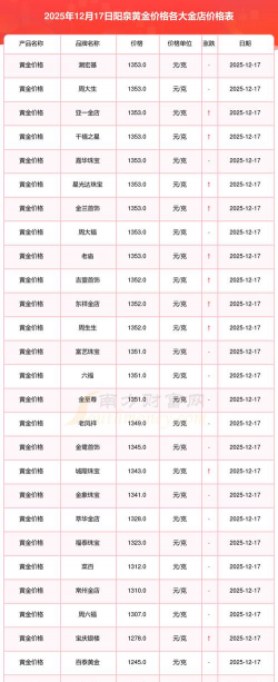 2026年01月10日阳泉黄金实时价格