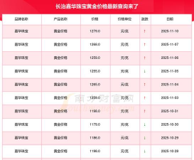 2026年01月10日长治黄金实时价格