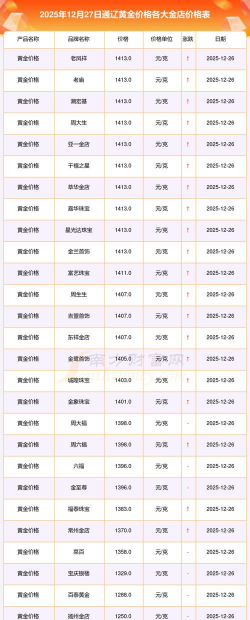 2026年01月10日通辽黄金实时价格