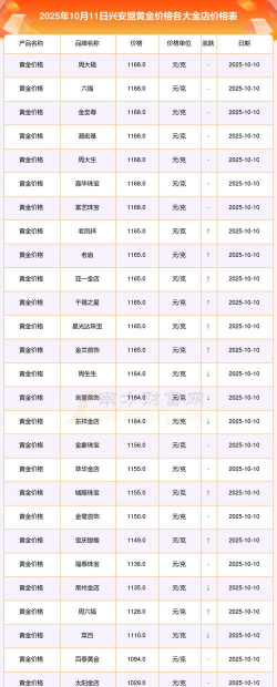 2026年01月10日兴安黄金实时价格