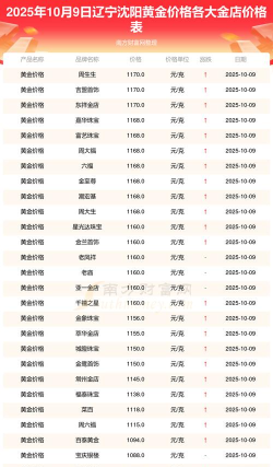 2026年01月10日沈阳黄金实时价格