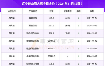 2026年01月10日鞍山黄金实时价格
