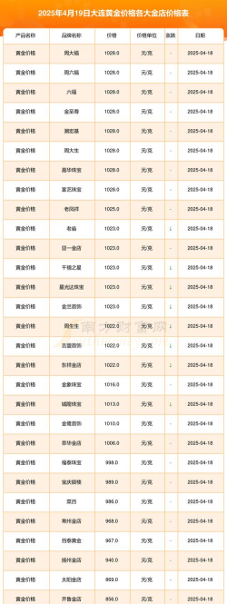 2026年01月10日大连黄金实时价格