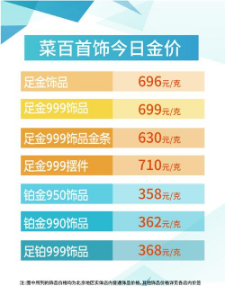 2025年06月25日菜百黄金最新价格多少一克