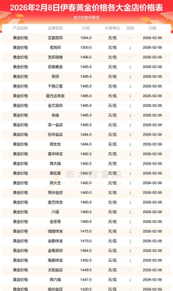2026年01月10日伊春黄金实时价格