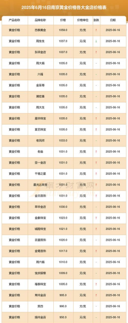 2026年01月10日南京黄金实时价格