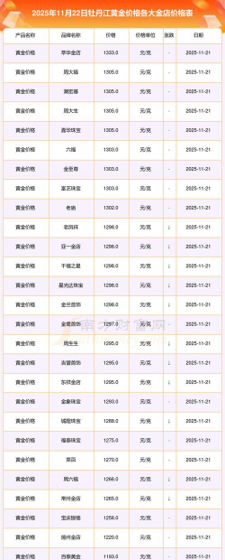 2026年01月10日牡丹江黄金实时价格