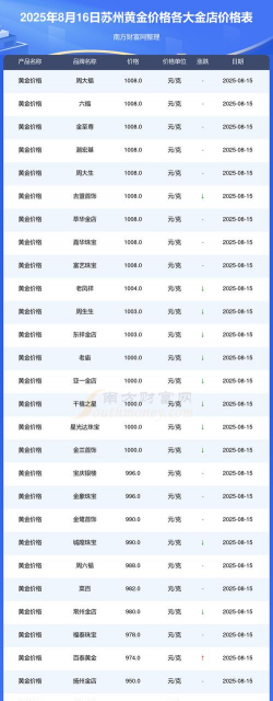 2026年01月10日苏州黄金实时价格