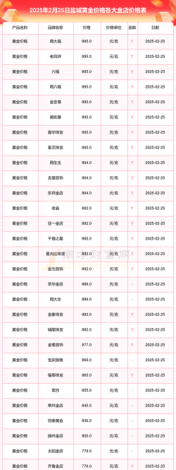 2026年01月10日盐城黄金实时价格