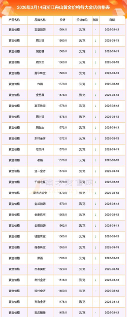2026年01月10日舟山黄金实时价格