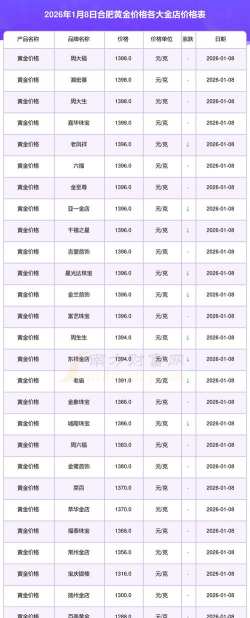 2026年01月10日合肥黄金实时价格